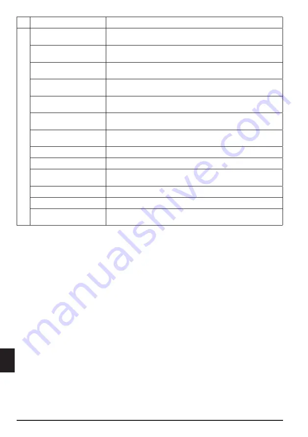 ABB PSTX570 User Manual Download Page 226