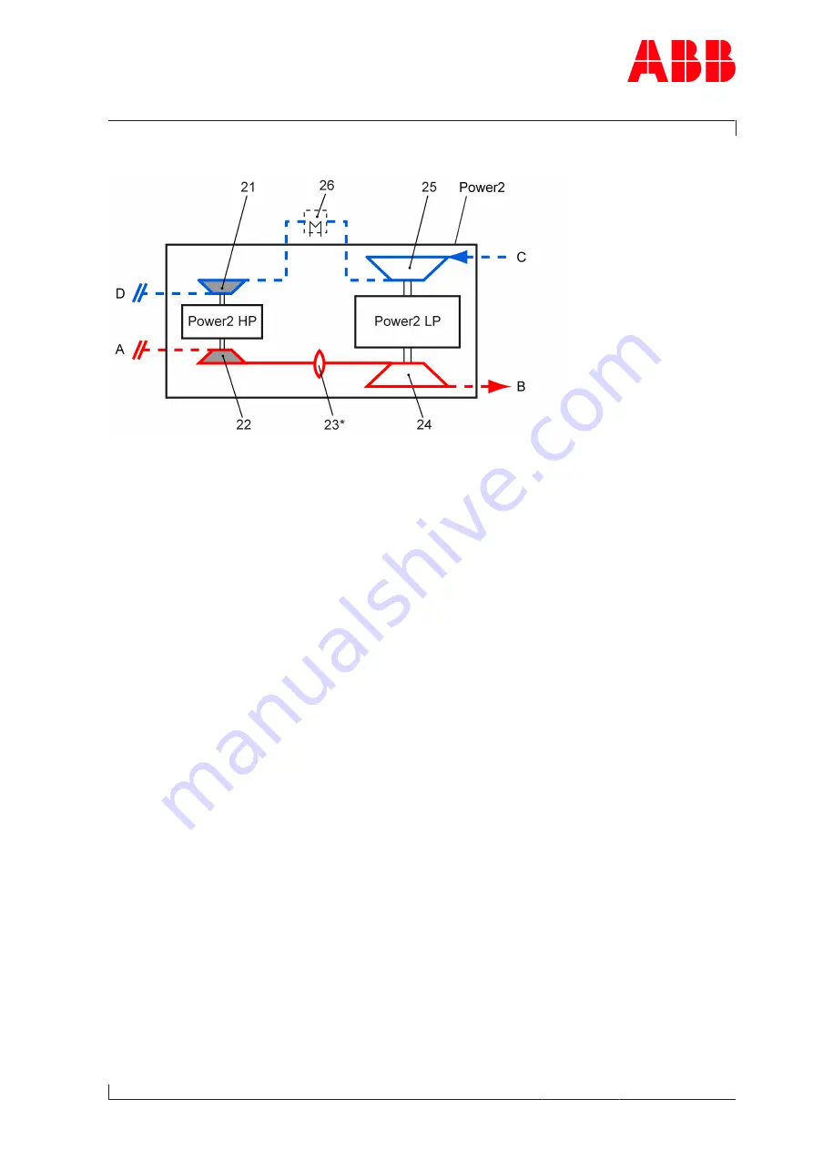 ABB PT003915 Operation Manual Download Page 11