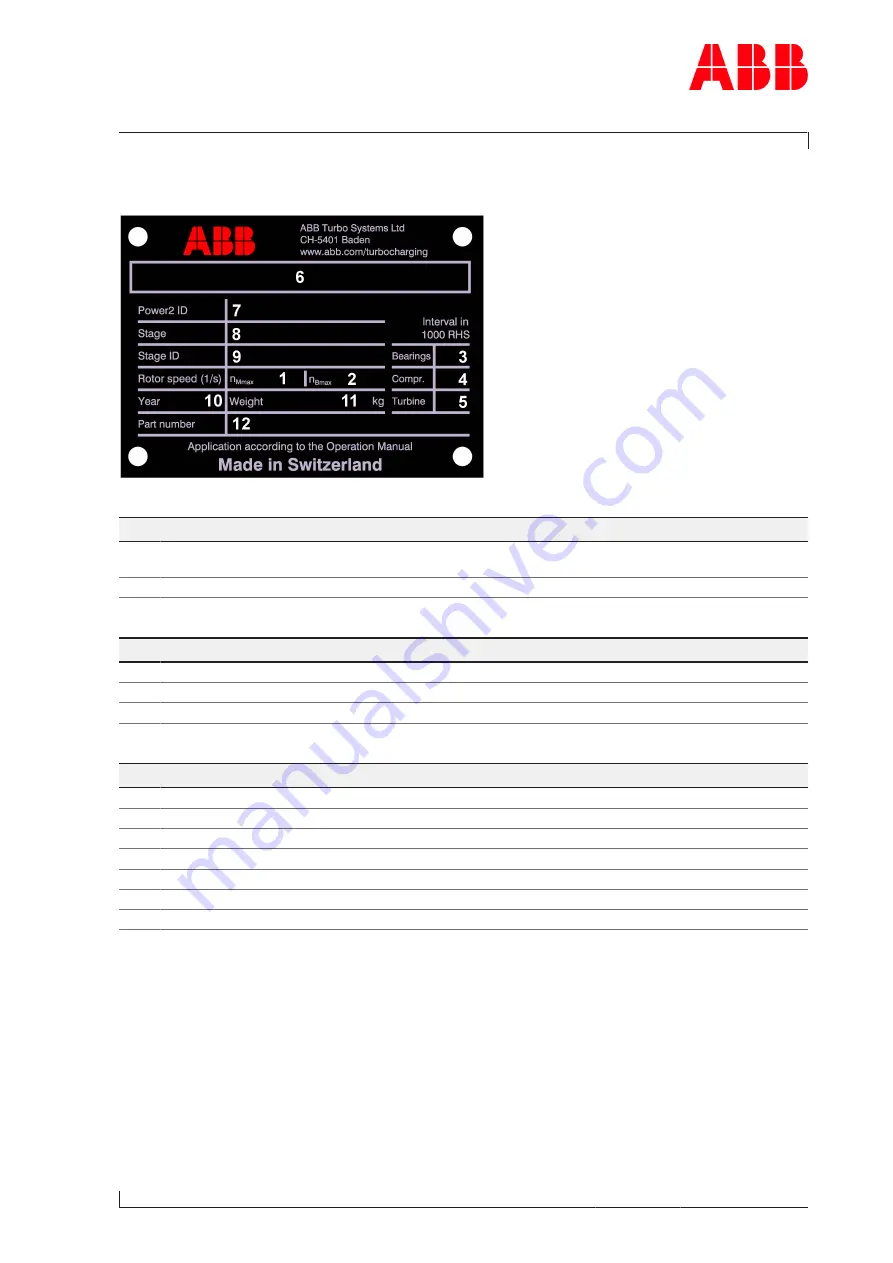 ABB PT003915 Operation Manual Download Page 21