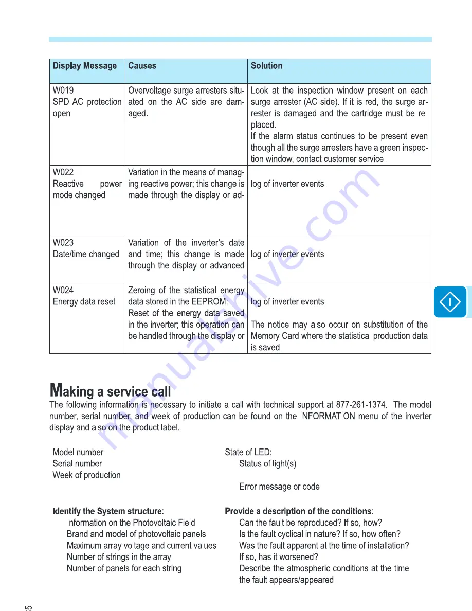 ABB PVI-3.0-OUTD-S-US-A Product Manual Download Page 61