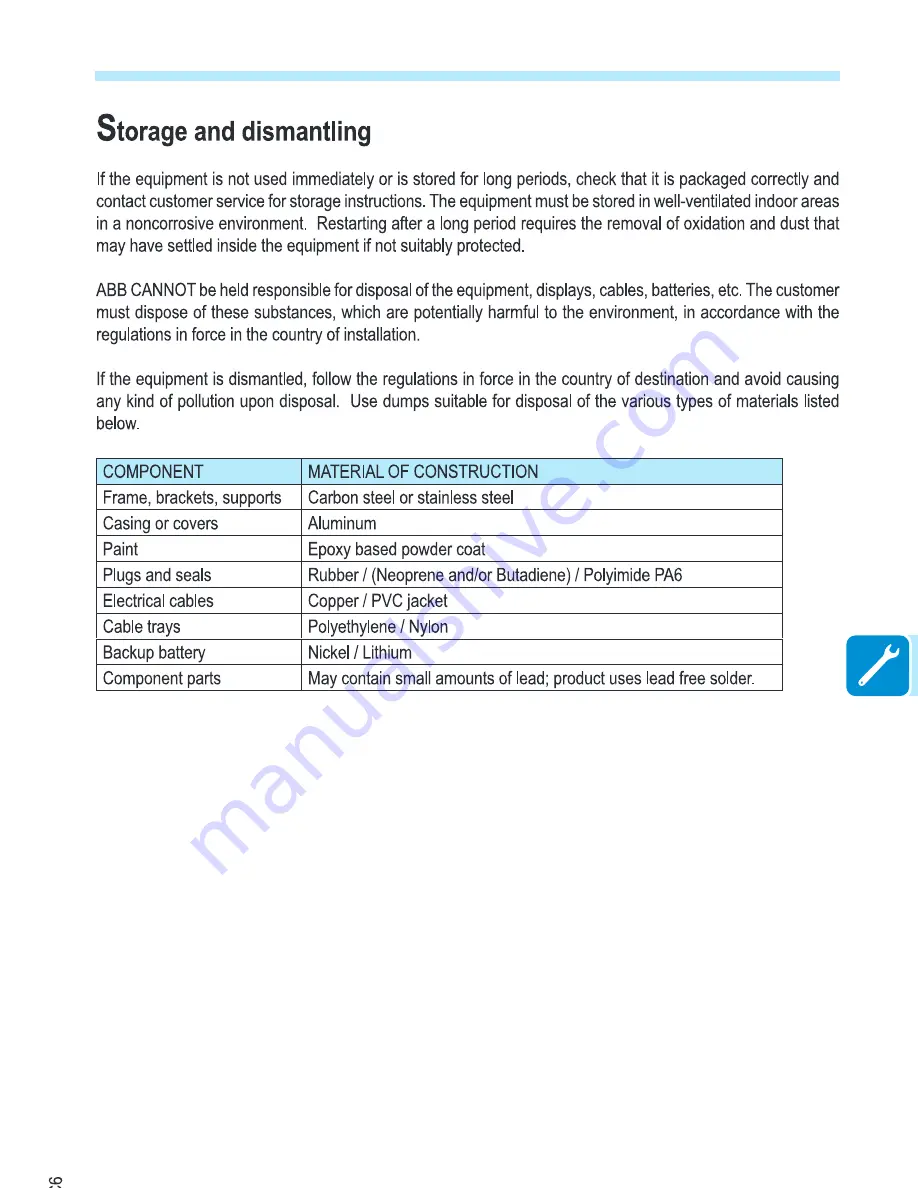 ABB PVI-3.0-OUTD-S-US-A Product Manual Download Page 65