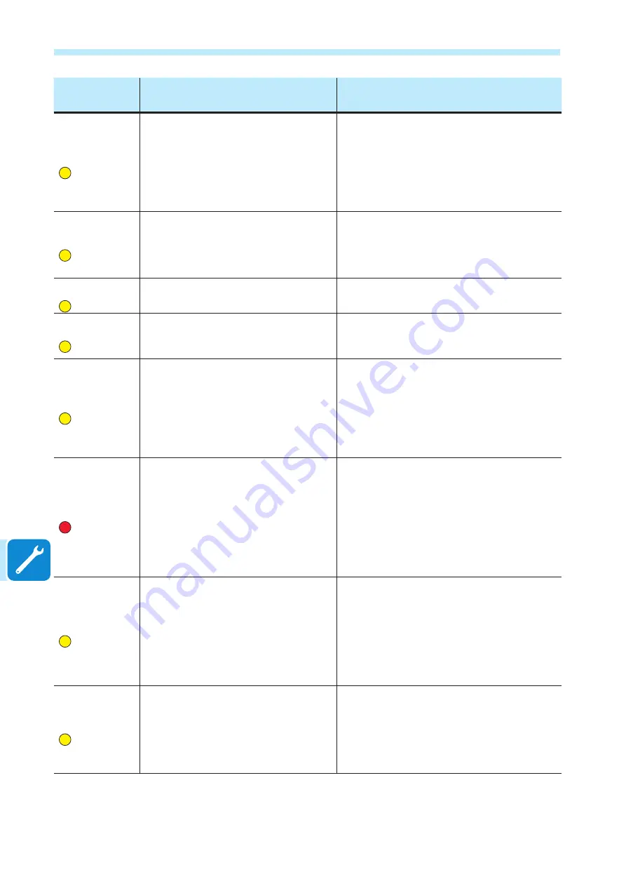 ABB PVI-8.0-TL-OUTD Product Manual Download Page 90