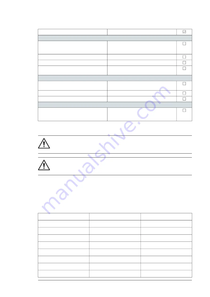 ABB PVS-100 Series Hardware Manual Download Page 57