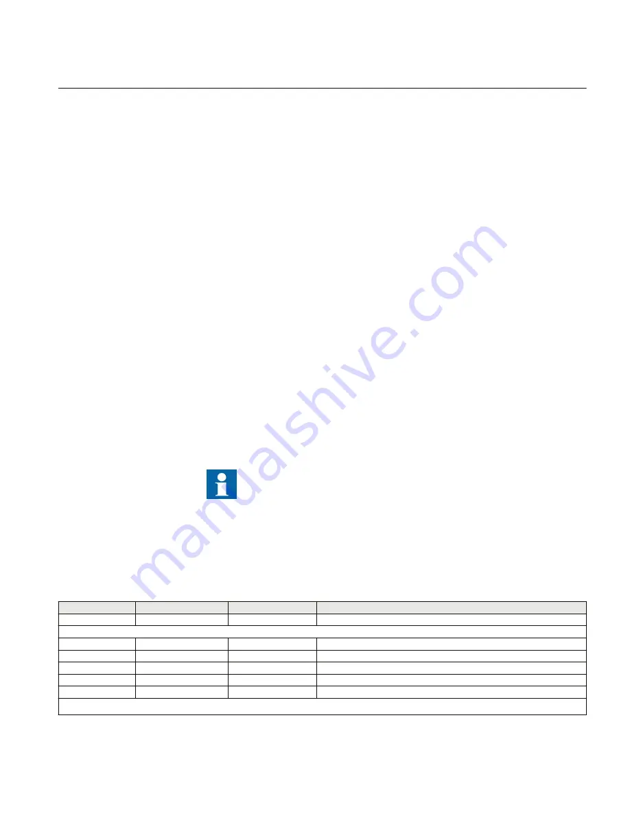 ABB REB650 Manual Download Page 17