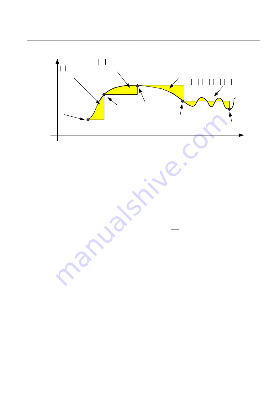 ABB RED650 Technical Manual Download Page 529