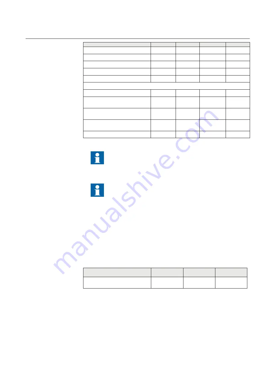 ABB RED650 Technical Manual Download Page 657