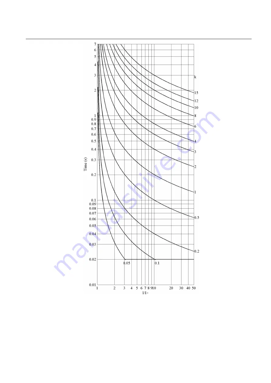 ABB RED650 Technical Manual Download Page 897