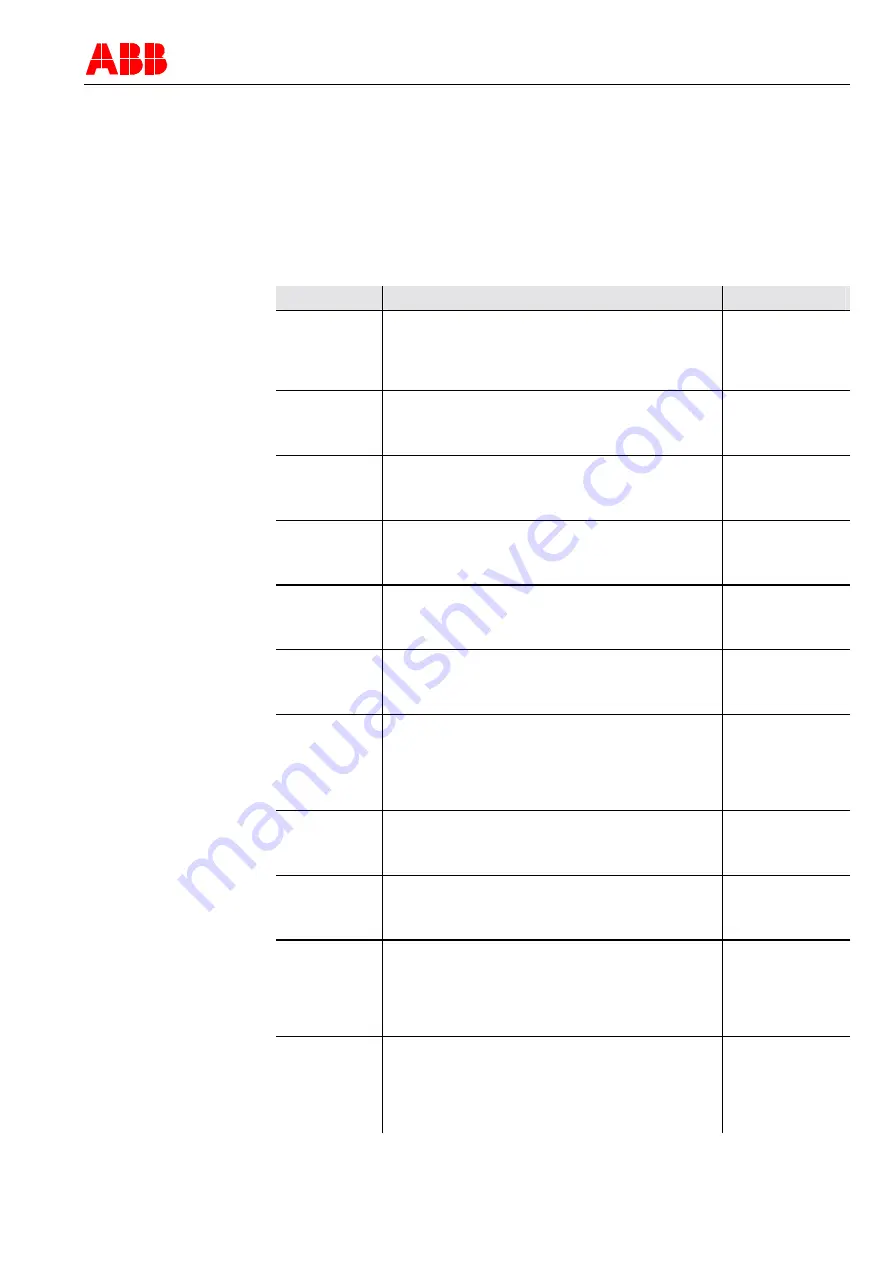 ABB REF542plus Installation And Commissioning Manual Download Page 62