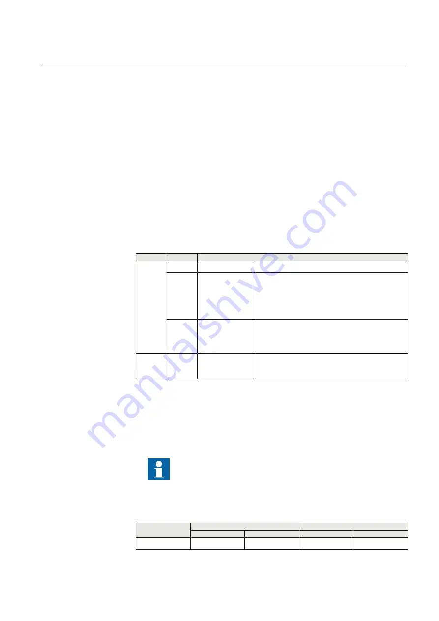 ABB Relion 611 Series Applications Manual Download Page 17