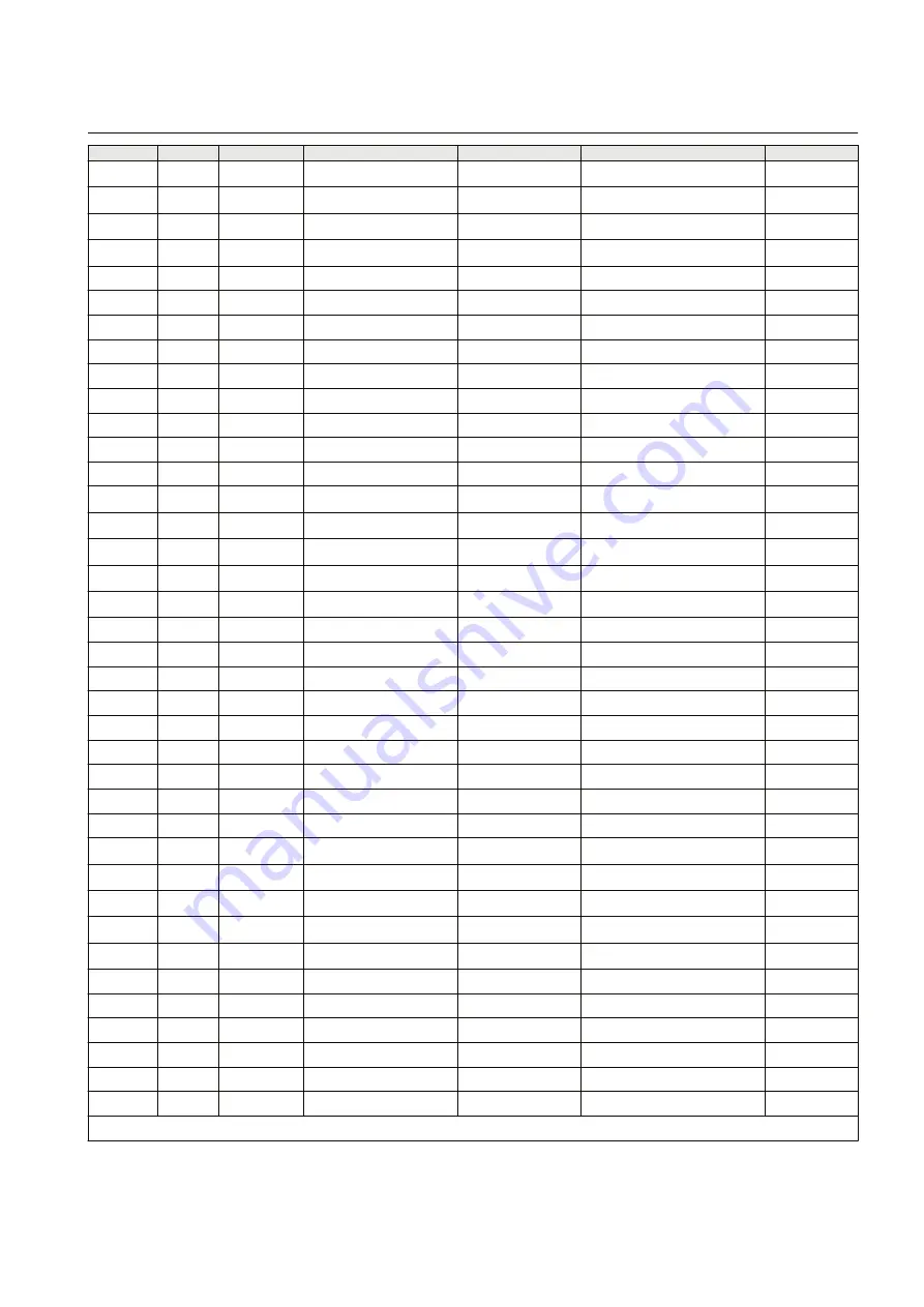 ABB Relion 611 Series Modbus Point List Manual Download Page 39