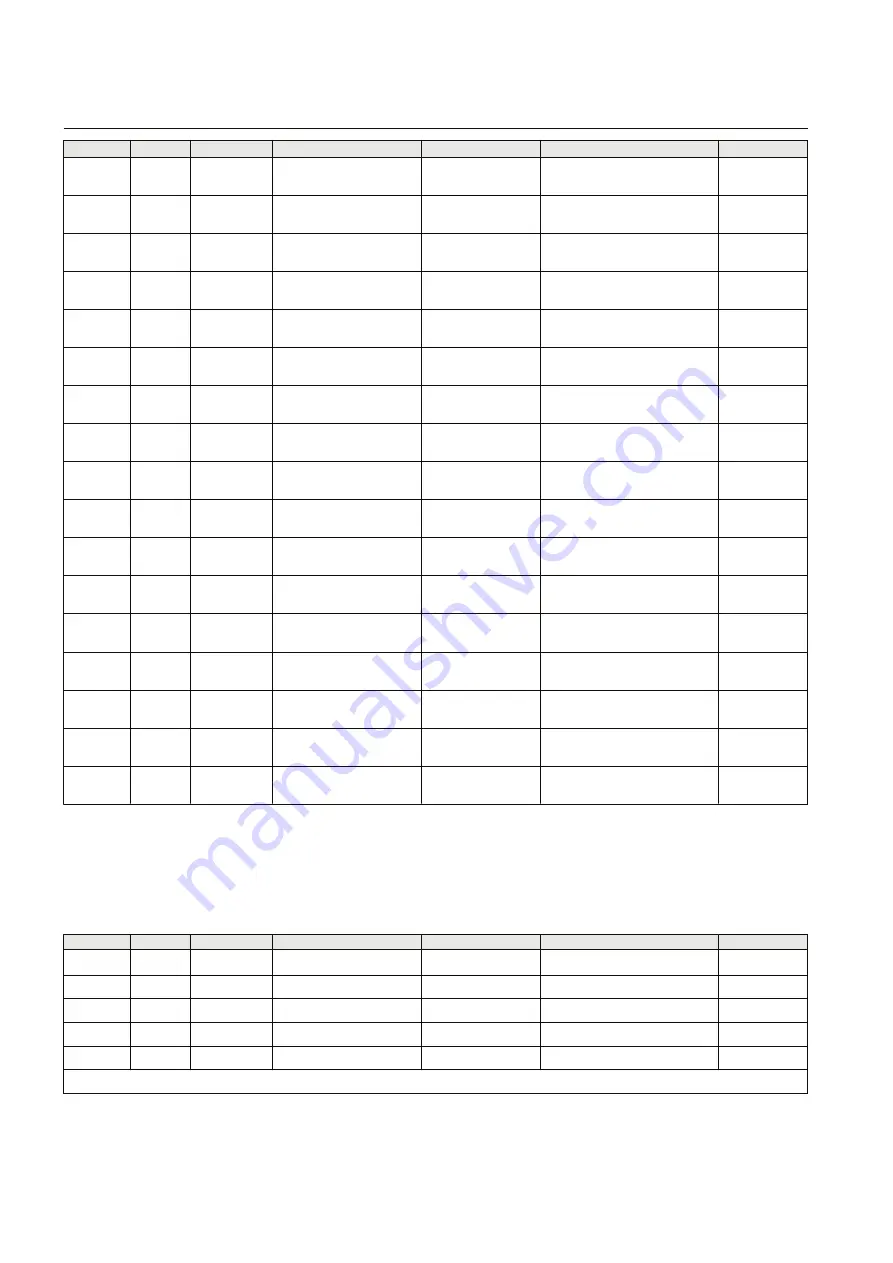 ABB Relion 611 Series Modbus Point List Manual Download Page 46