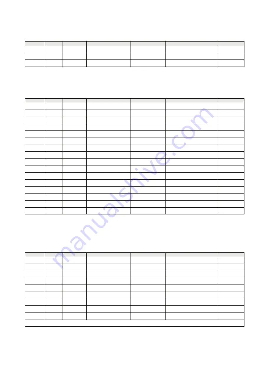 ABB Relion 611 Series Modbus Point List Manual Download Page 49