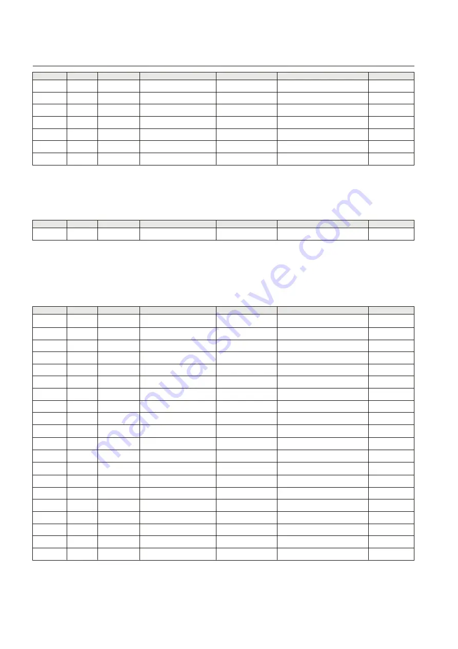 ABB Relion 611 Series Modbus Point List Manual Download Page 50