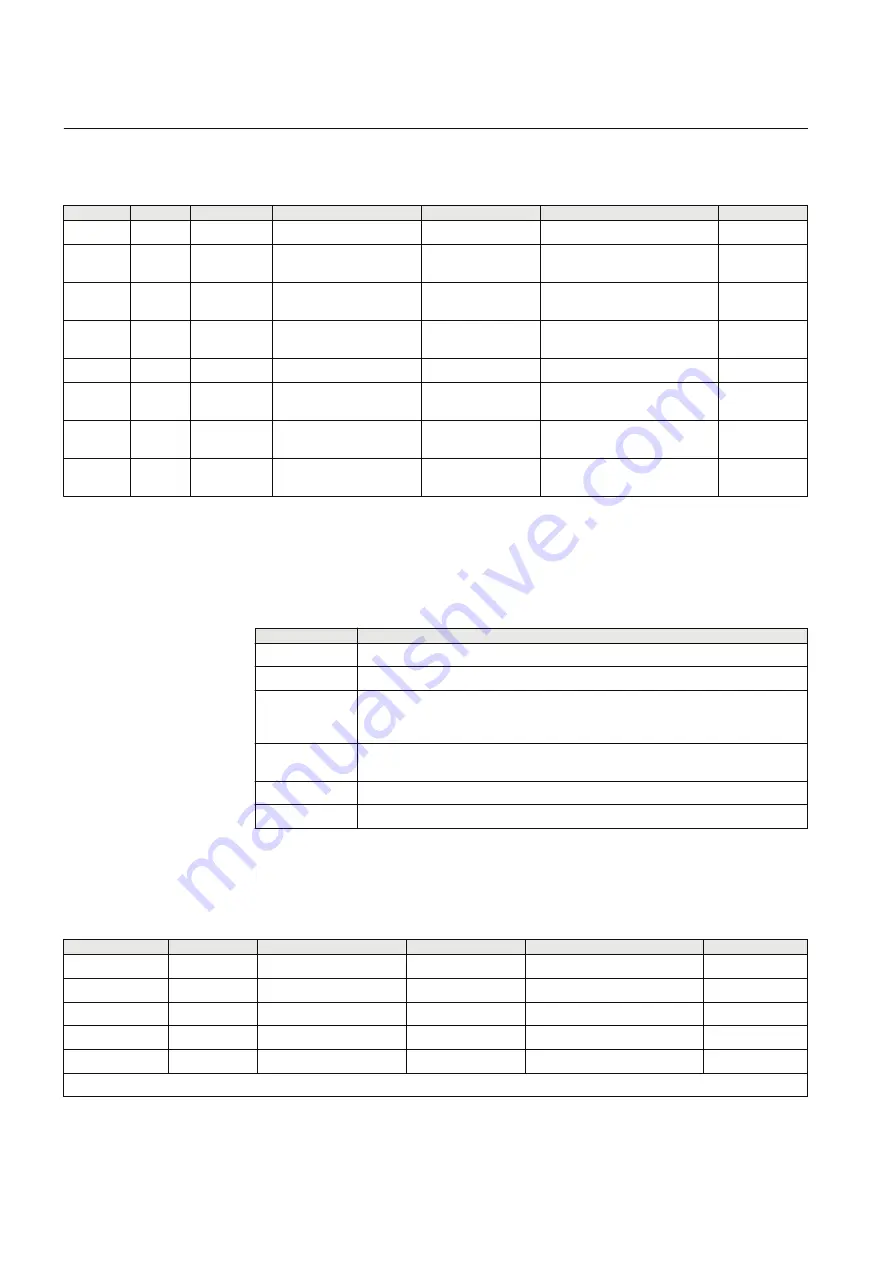 ABB Relion 611 Series Modbus Point List Manual Download Page 56