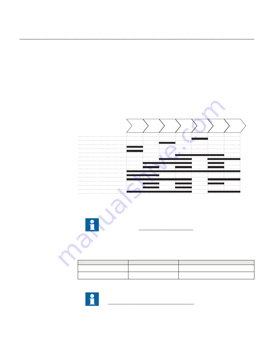 ABB Relion 615 series Modbus Point List Manual Download Page 16