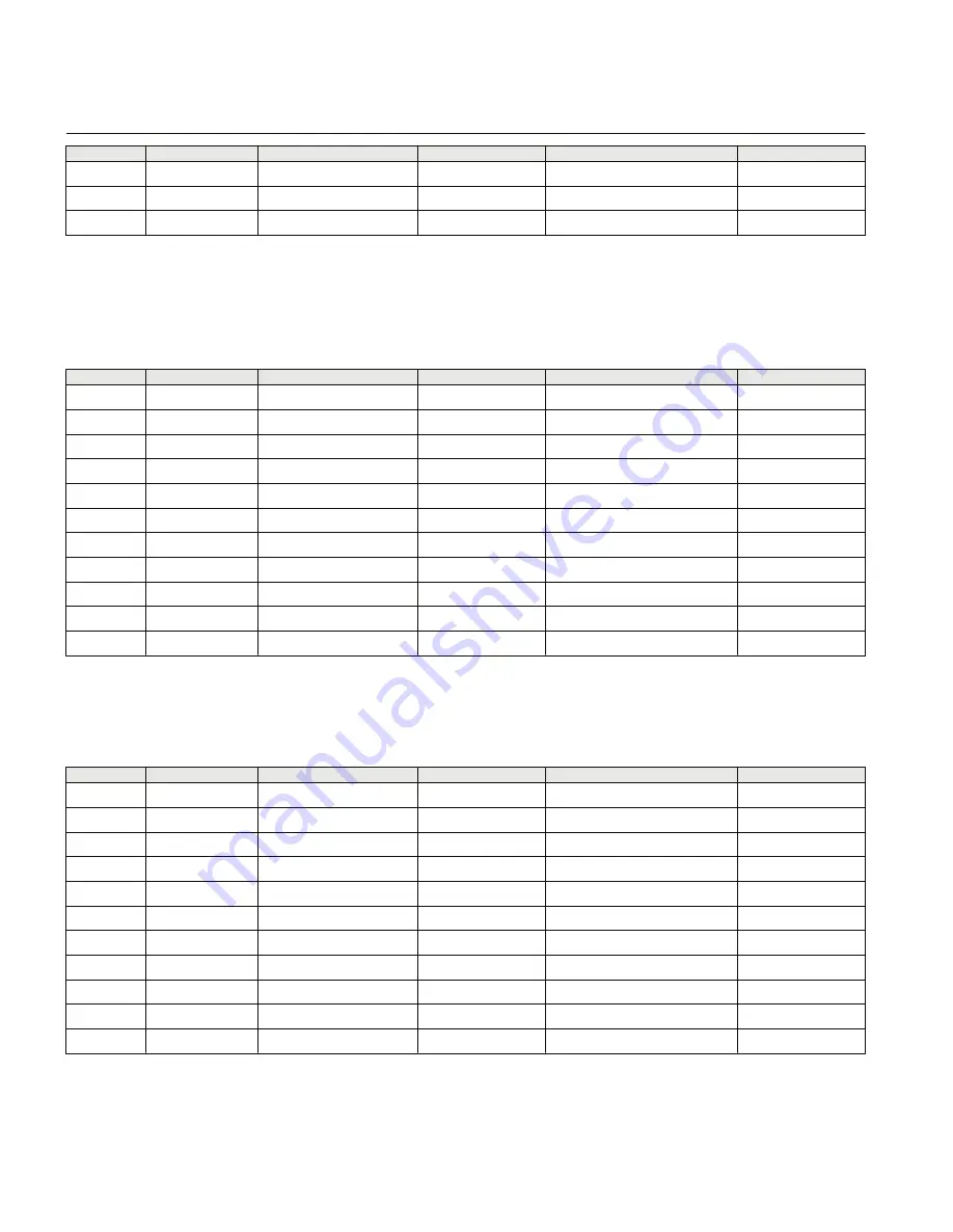 ABB Relion 615 series Modbus Point List Manual Download Page 50