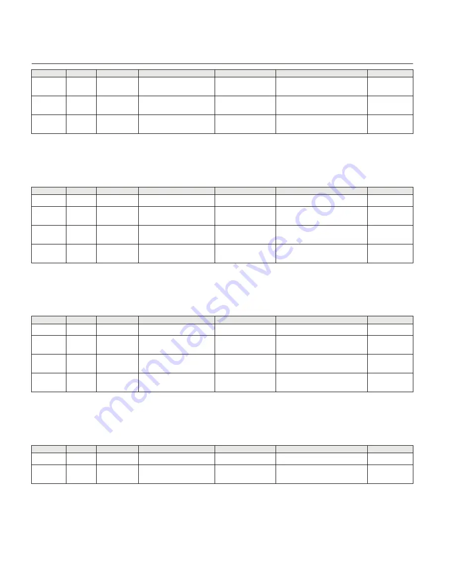 ABB Relion 615 series Modbus Point List Manual Download Page 94