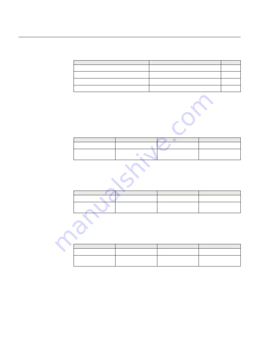 ABB Relion 615 series Modbus Point List Manual Download Page 112