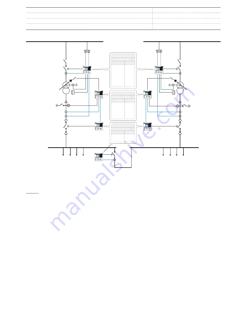 ABB Relion 615 series Product Manual Download Page 9