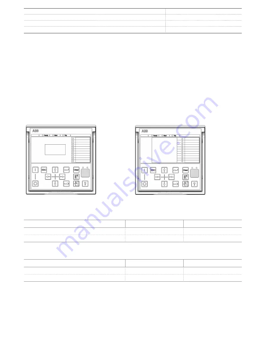 ABB Relion 615 series Product Manual Download Page 42