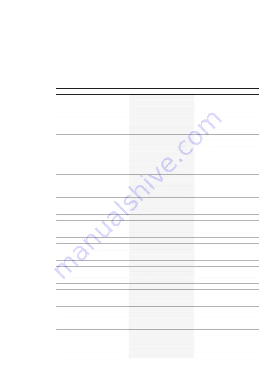 ABB Relion 615 series Quick Start Manual Download Page 3