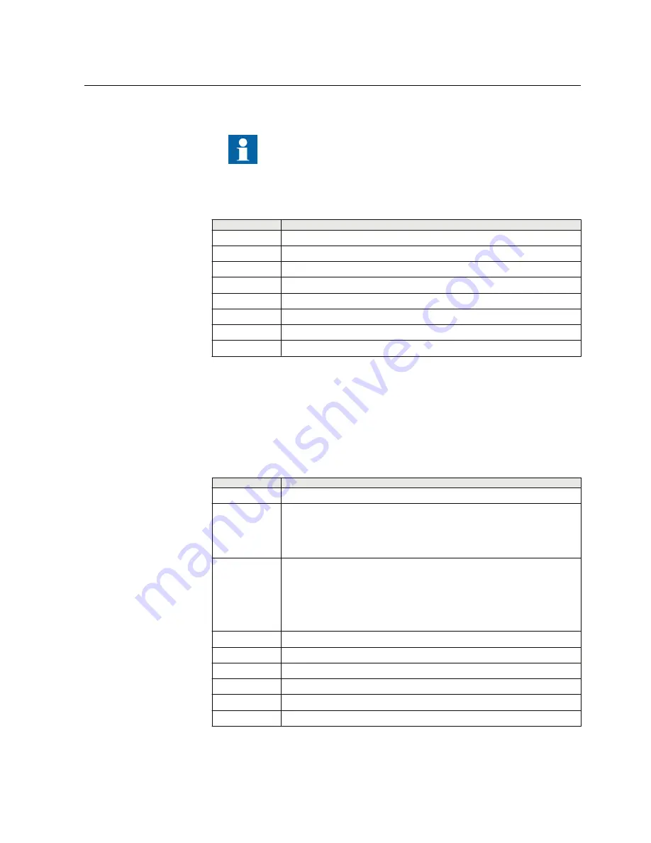 ABB Relion 620 Series Protocol Manual Download Page 45