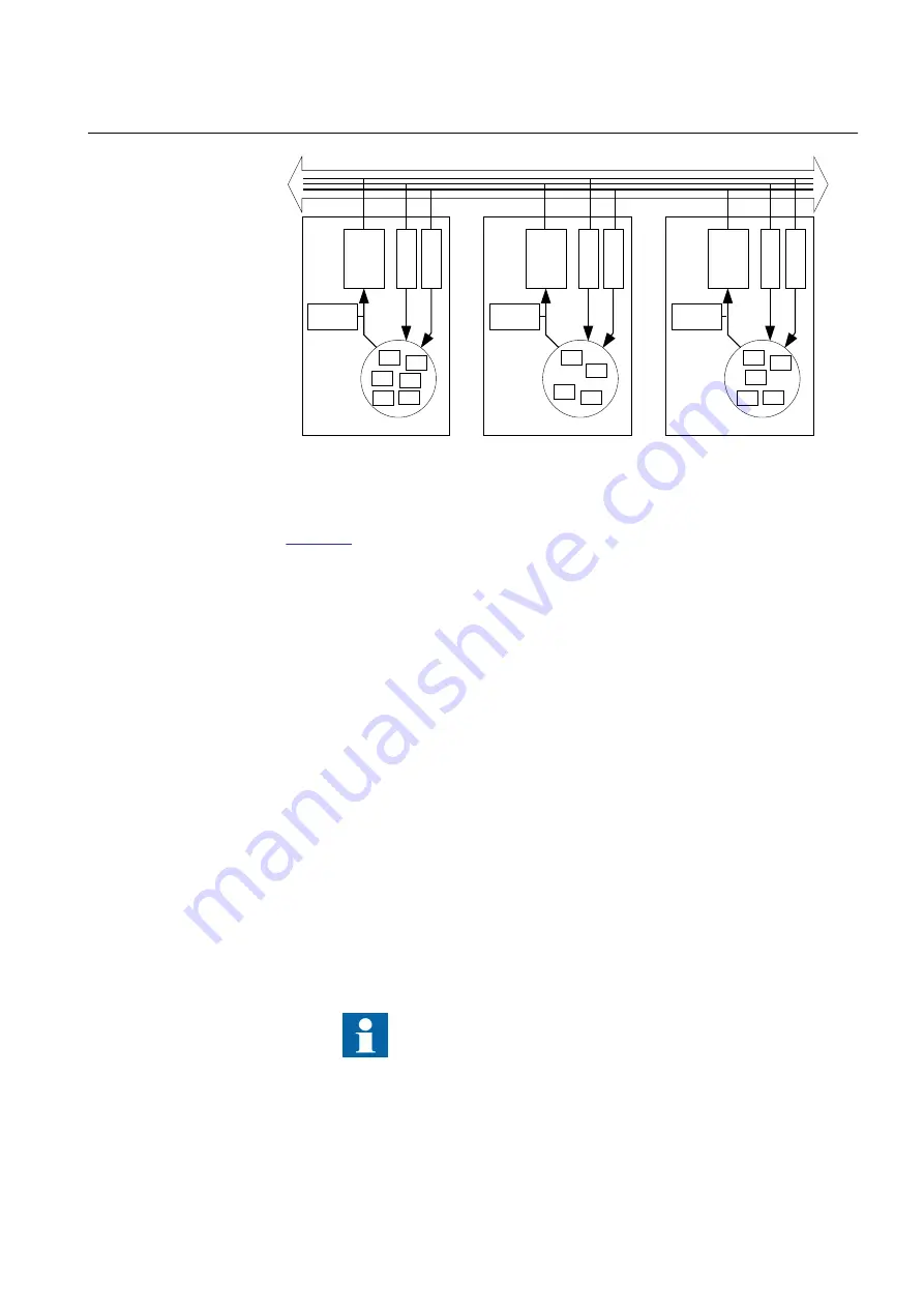 ABB Relion 670 series Engineering Manual Download Page 77