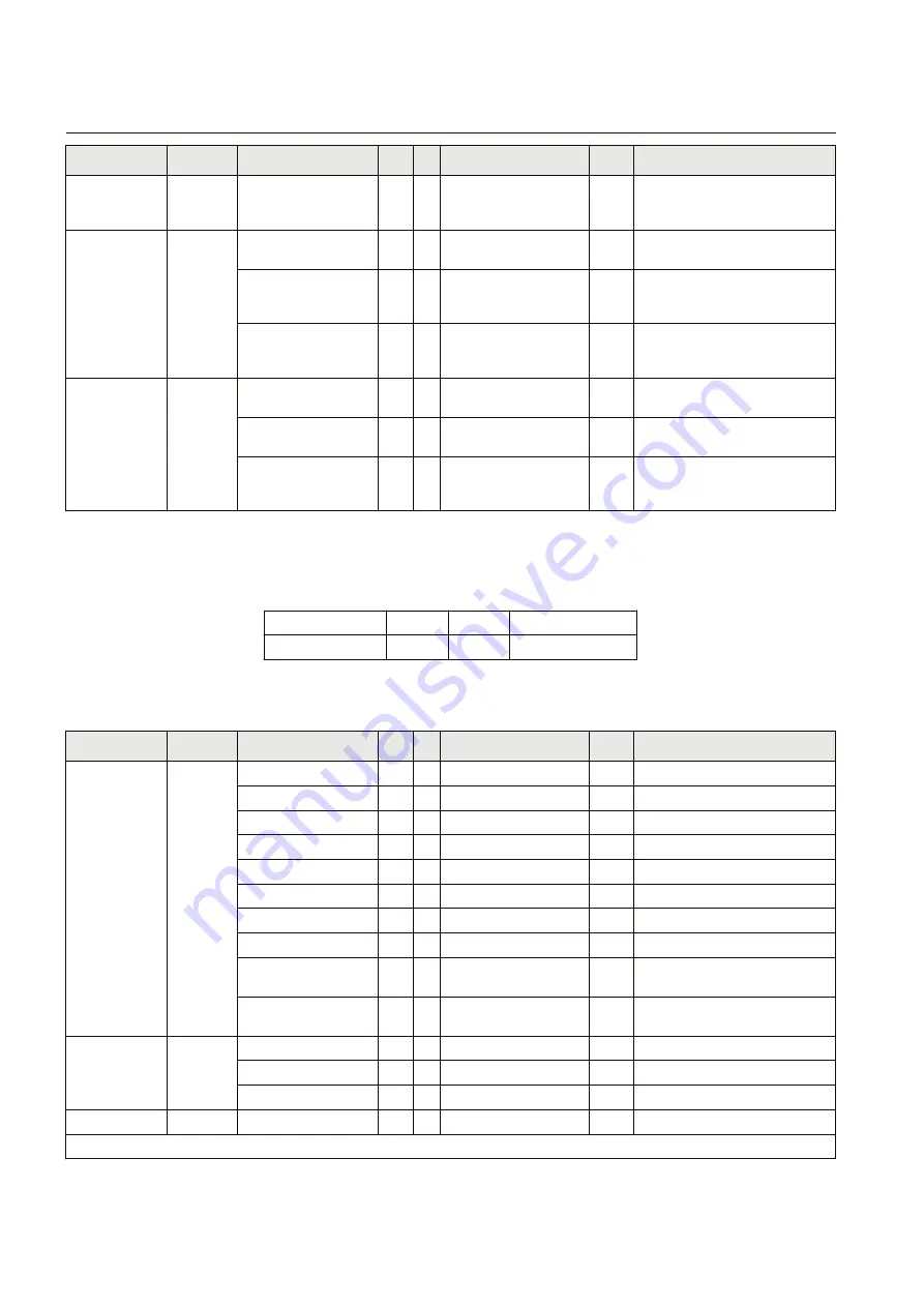 ABB Relion 670 series Manual Download Page 104