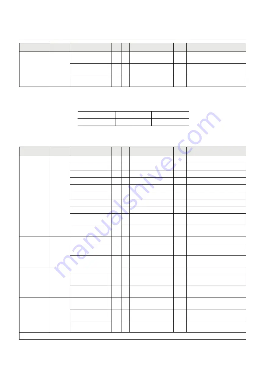 ABB Relion 670 series Manual Download Page 170