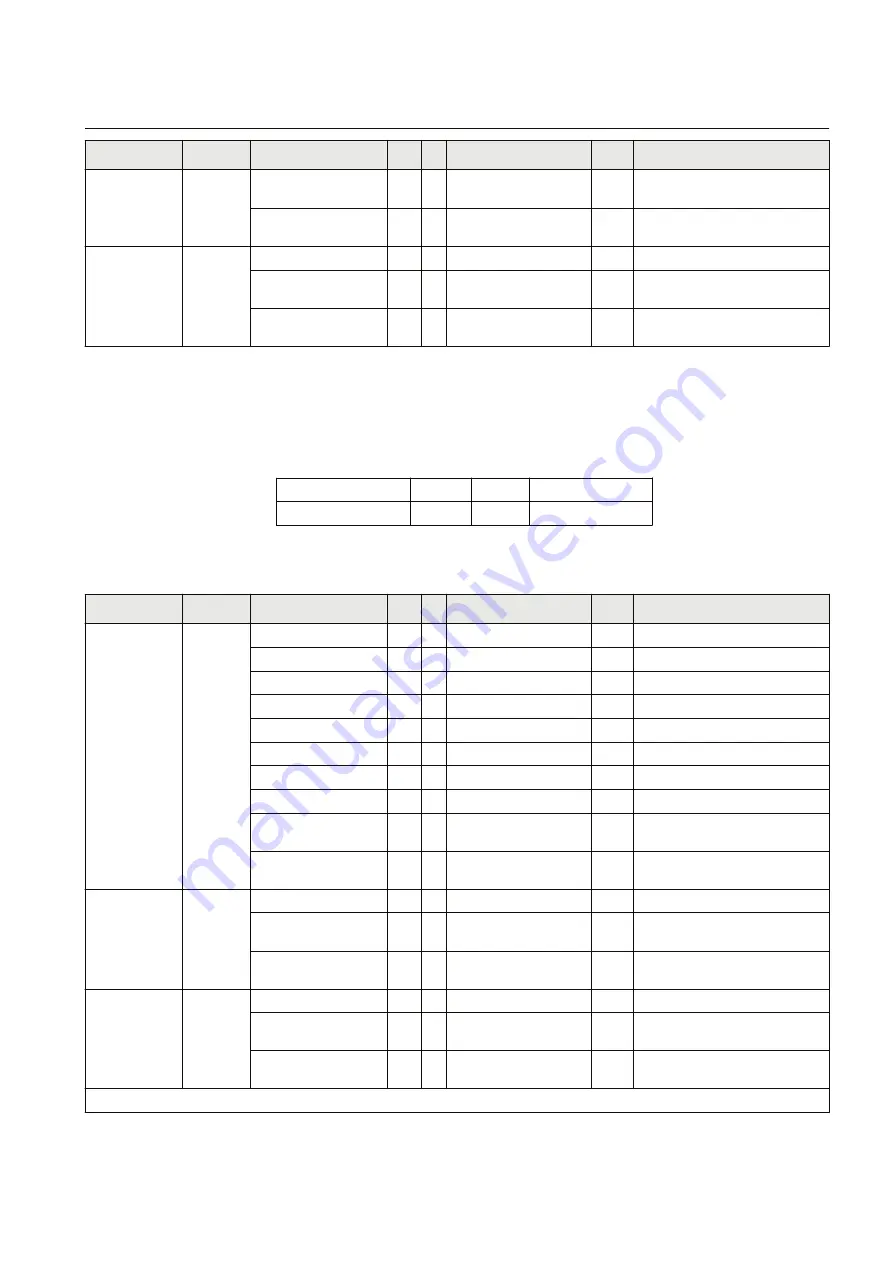 ABB Relion 670 series Manual Download Page 279