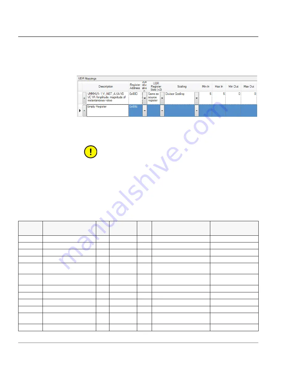 ABB RELION REF615R Manual Download Page 36