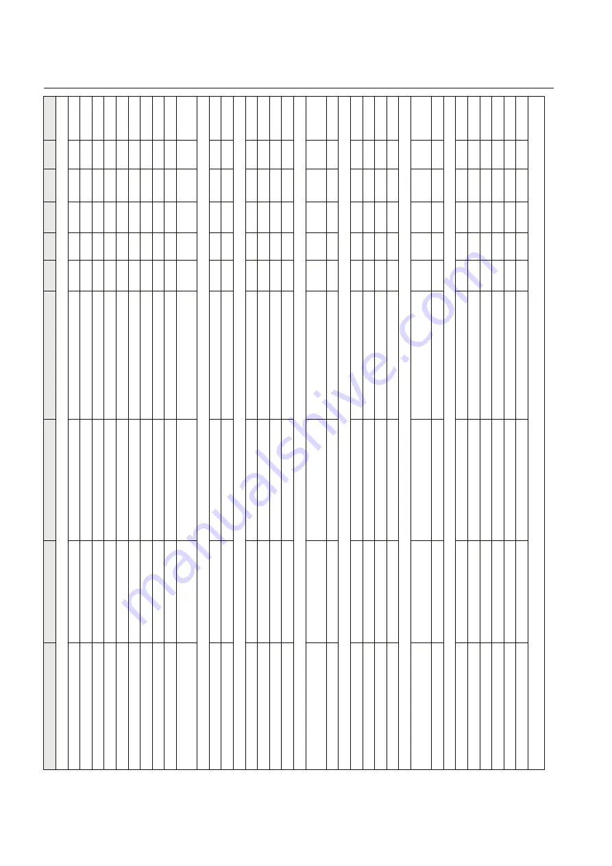 ABB Relion REM615 Manual Download Page 22