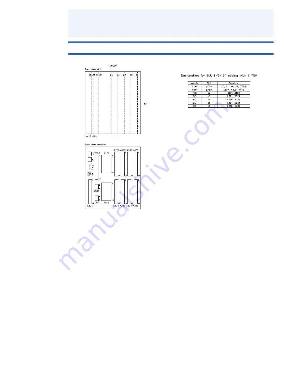 ABB Relion REQ650 Product Manual Download Page 33