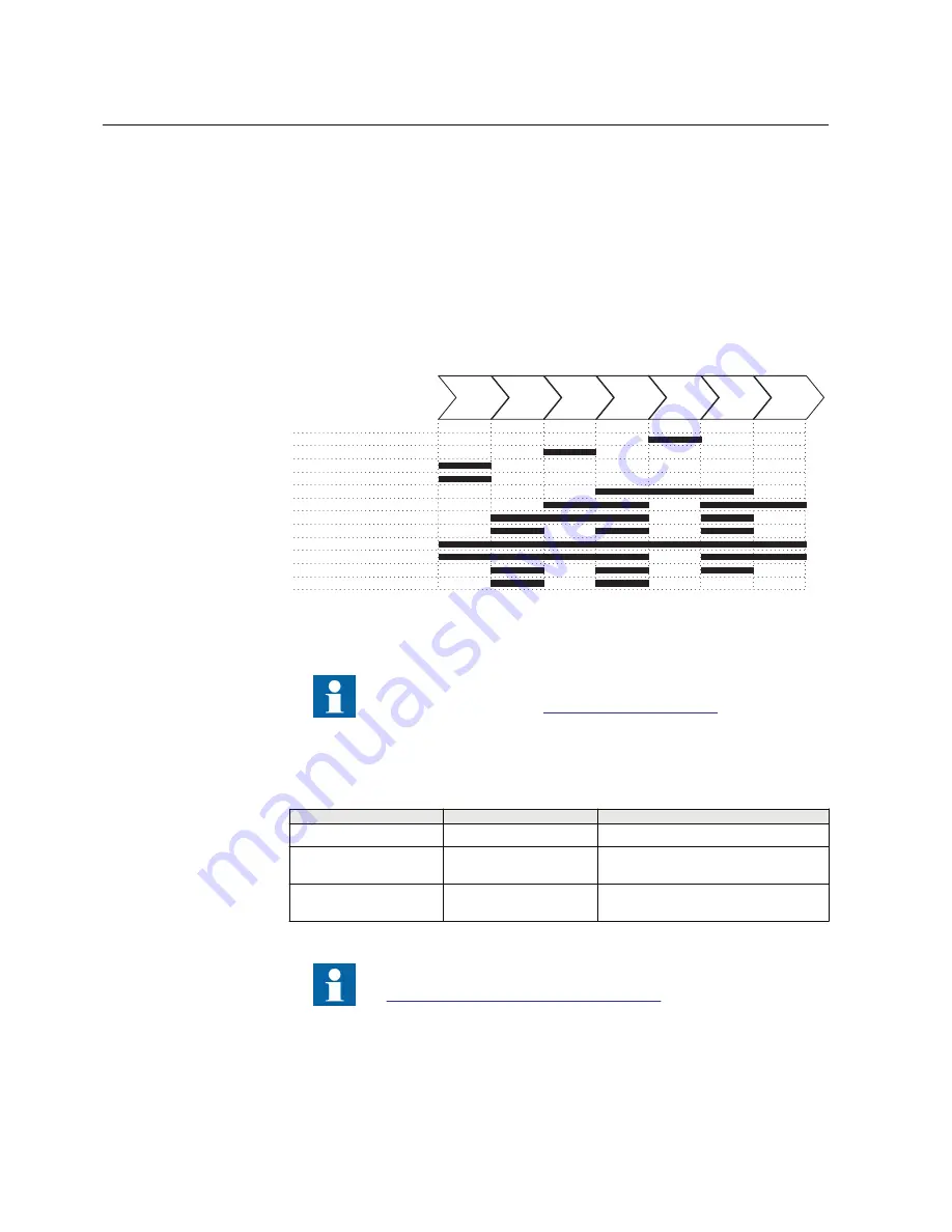 ABB Relion RER615 Installation Manual Download Page 12