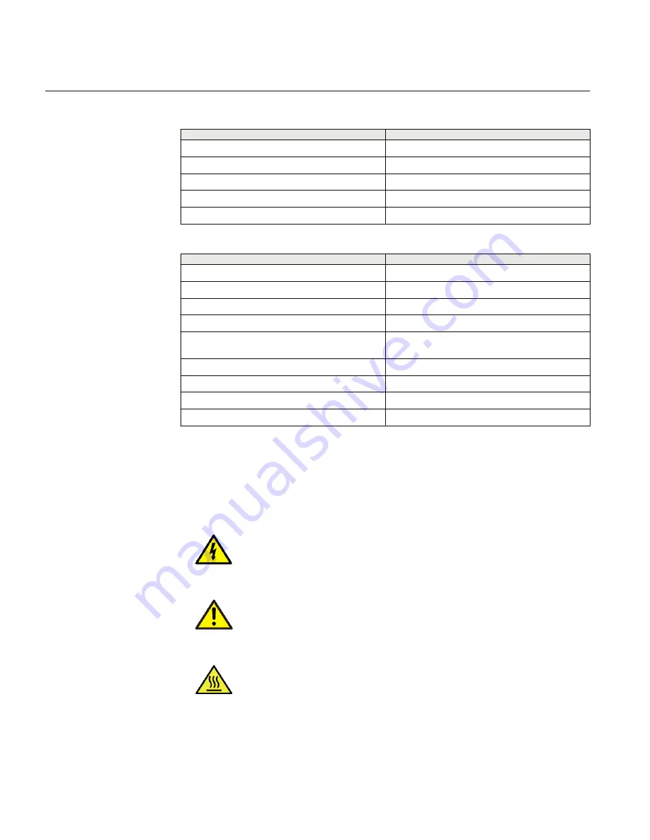 ABB RELION RET670 Commissioning Manual Download Page 22