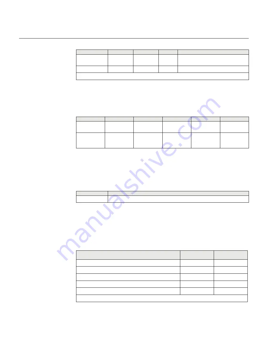 ABB RELION RET670 Commissioning Manual Download Page 74