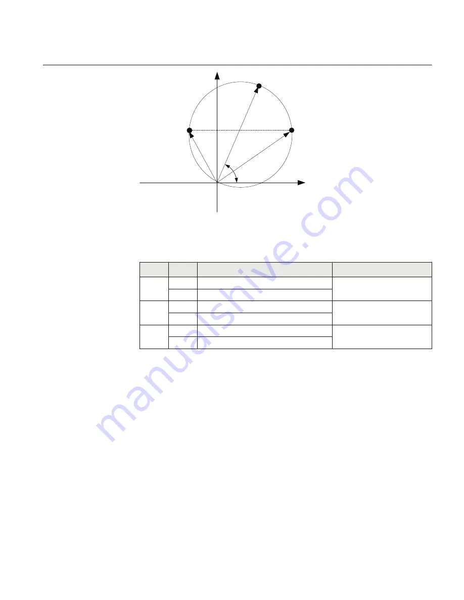 ABB RELION RET670 Commissioning Manual Download Page 129