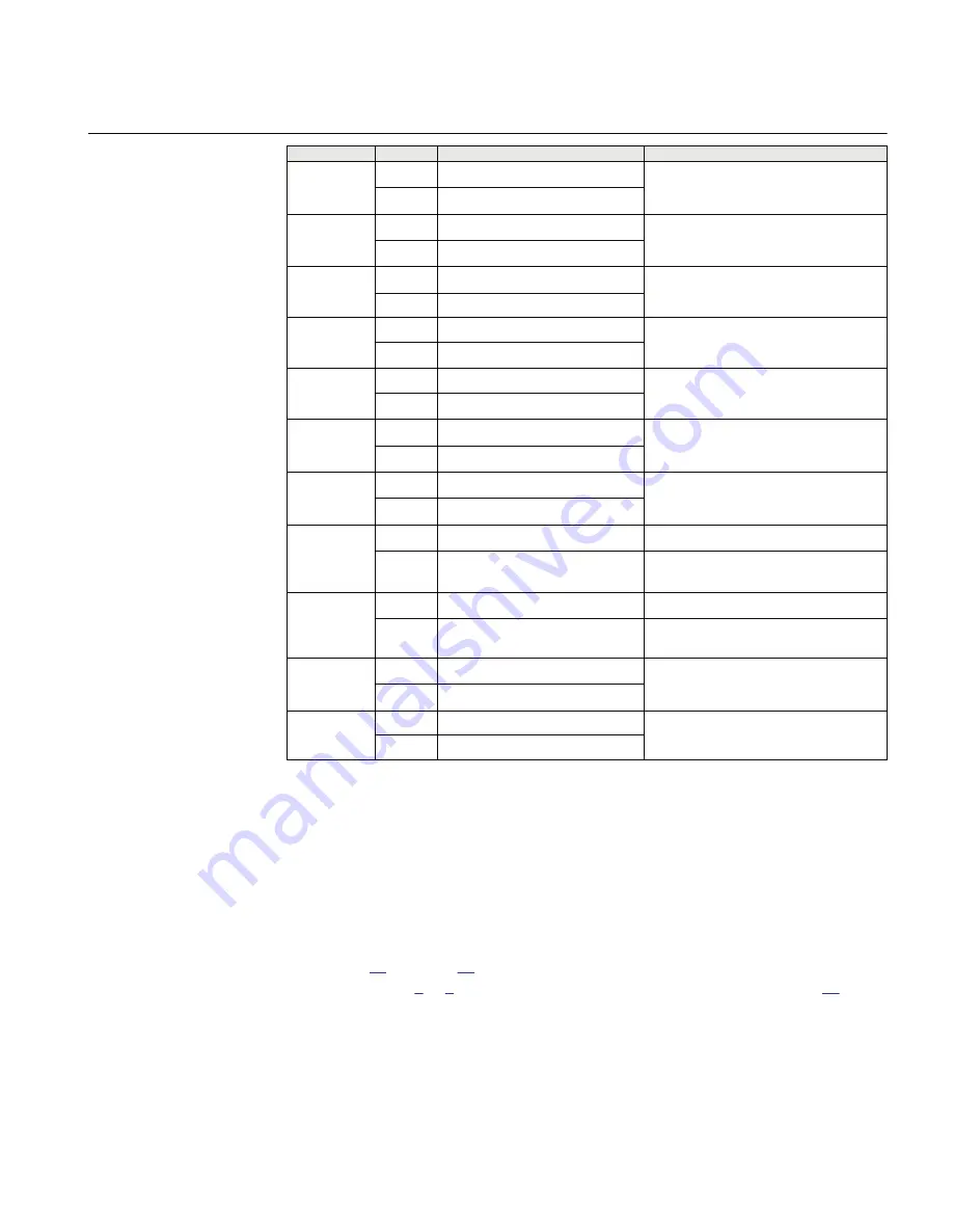 ABB RELION RET670 Commissioning Manual Download Page 133