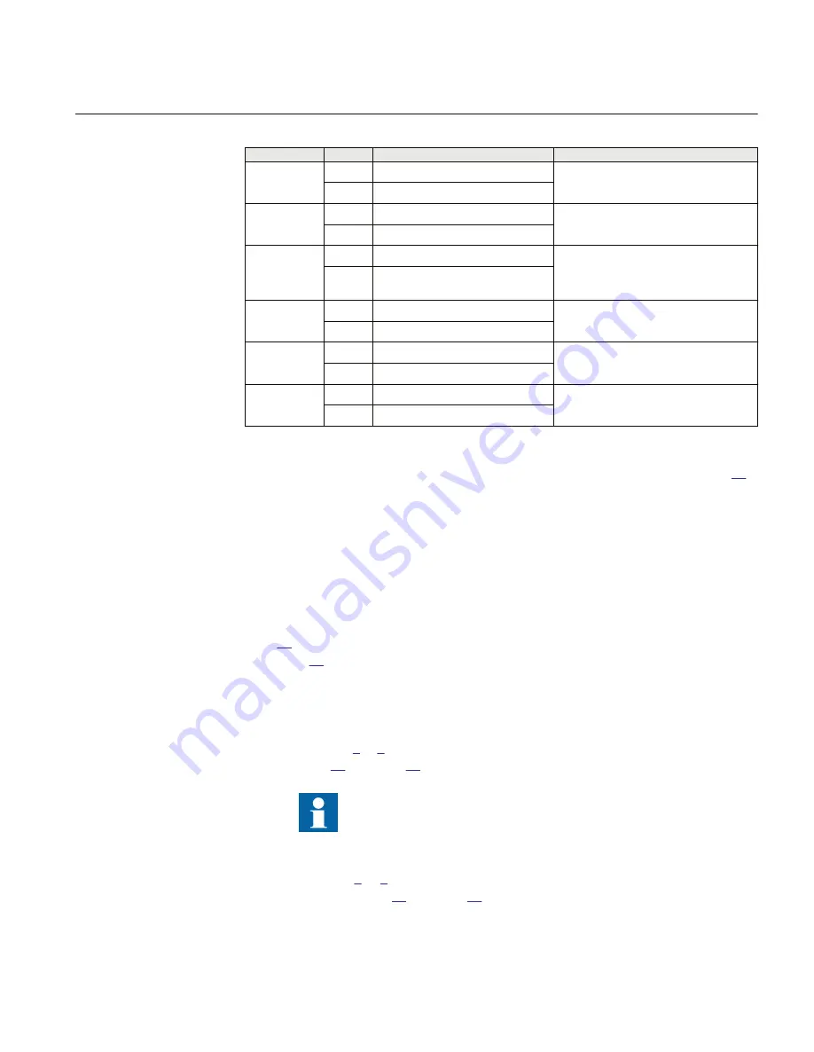 ABB RELION RET670 Commissioning Manual Download Page 137