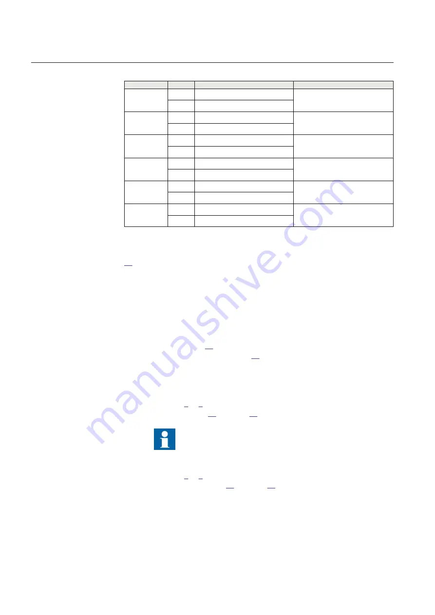 ABB RELION RET670 Installation And Commissioning Manual Download Page 130