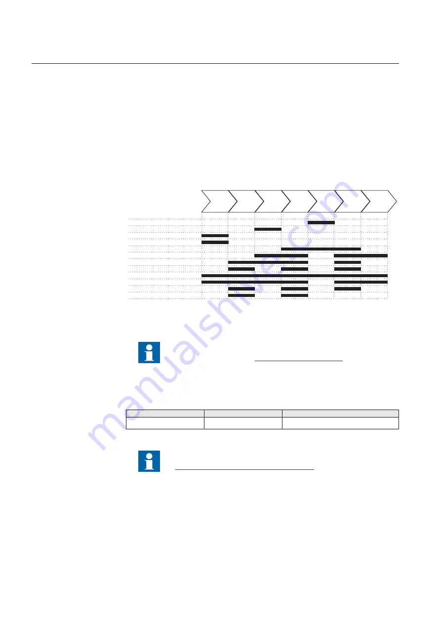 ABB RELION Series Technical Manual Download Page 32