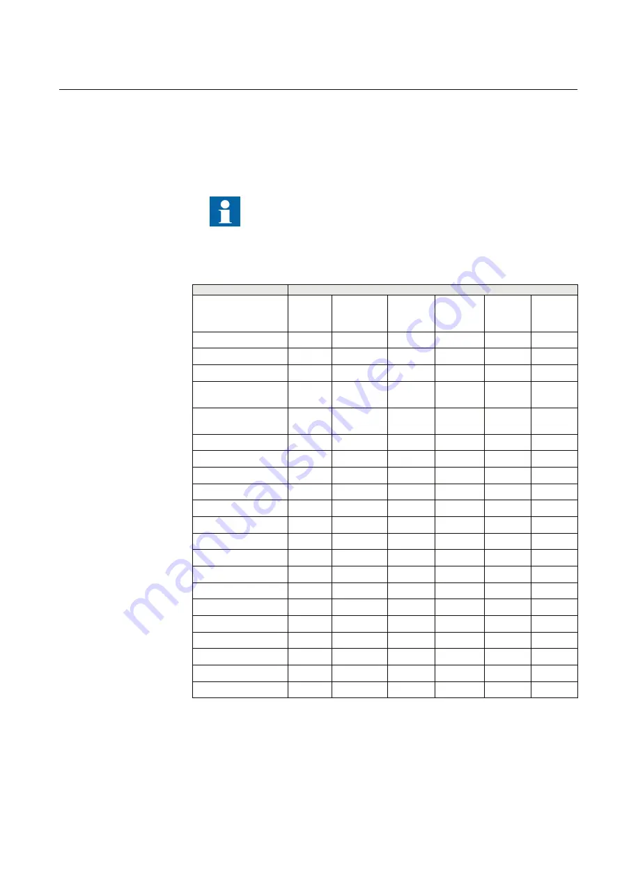 ABB RELION Series Technical Manual Download Page 43