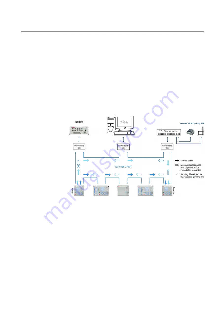 ABB RELION Series Скачать руководство пользователя страница 47