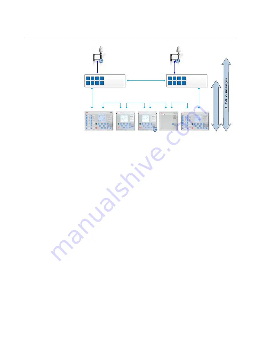 ABB RELION Series Technical Manual Download Page 49