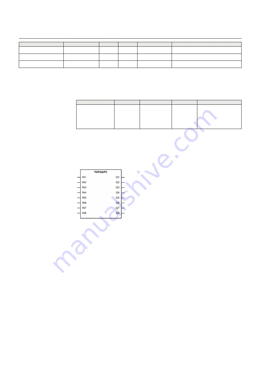 ABB RELION Series Technical Manual Download Page 148