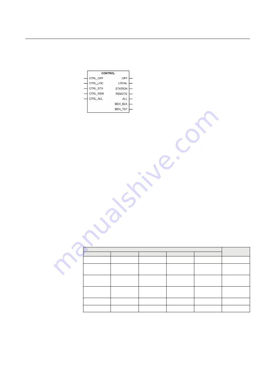 ABB RELION Series Technical Manual Download Page 159