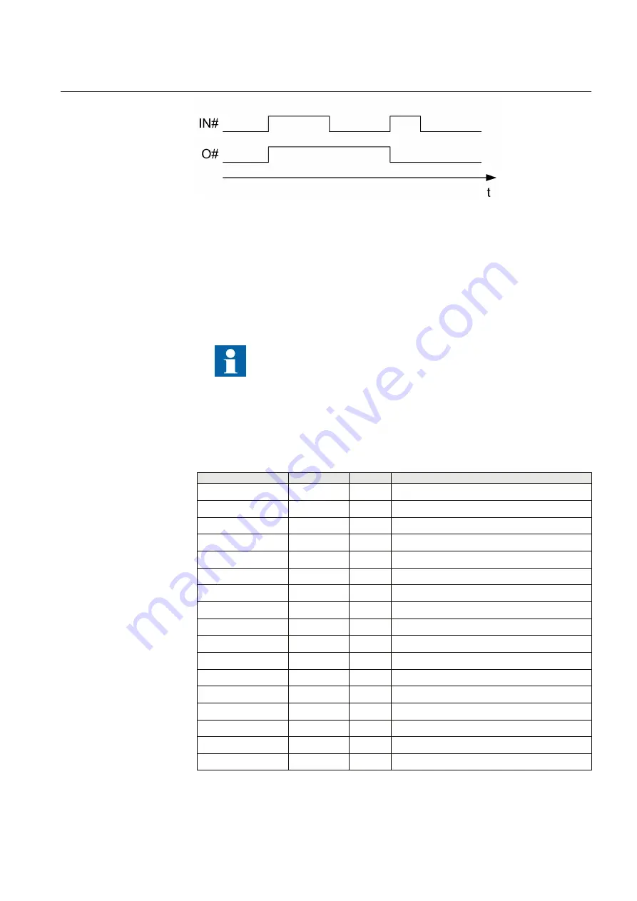 ABB RELION Series Technical Manual Download Page 169