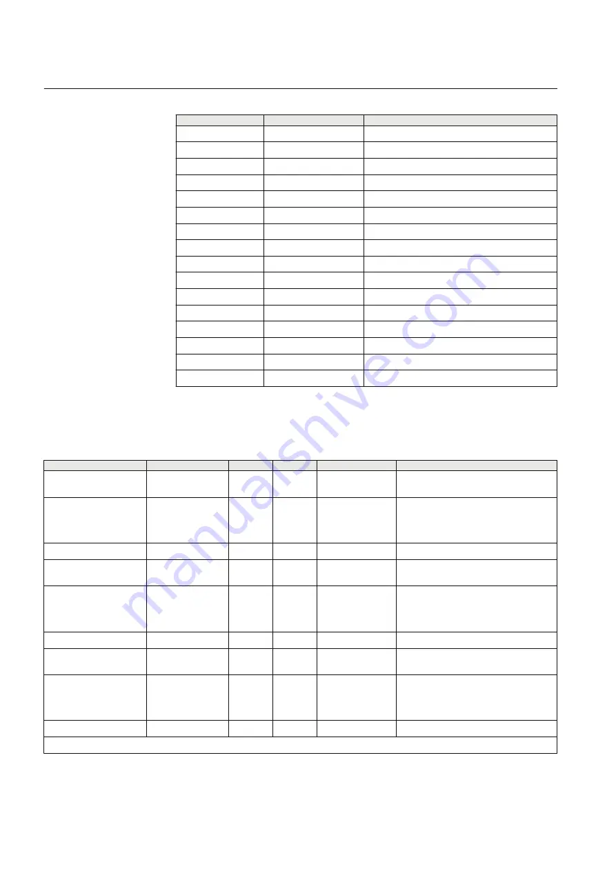 ABB RELION Series Technical Manual Download Page 170