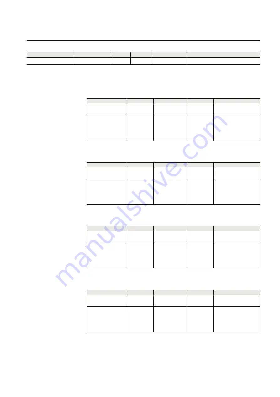 ABB RELION Series Technical Manual Download Page 227