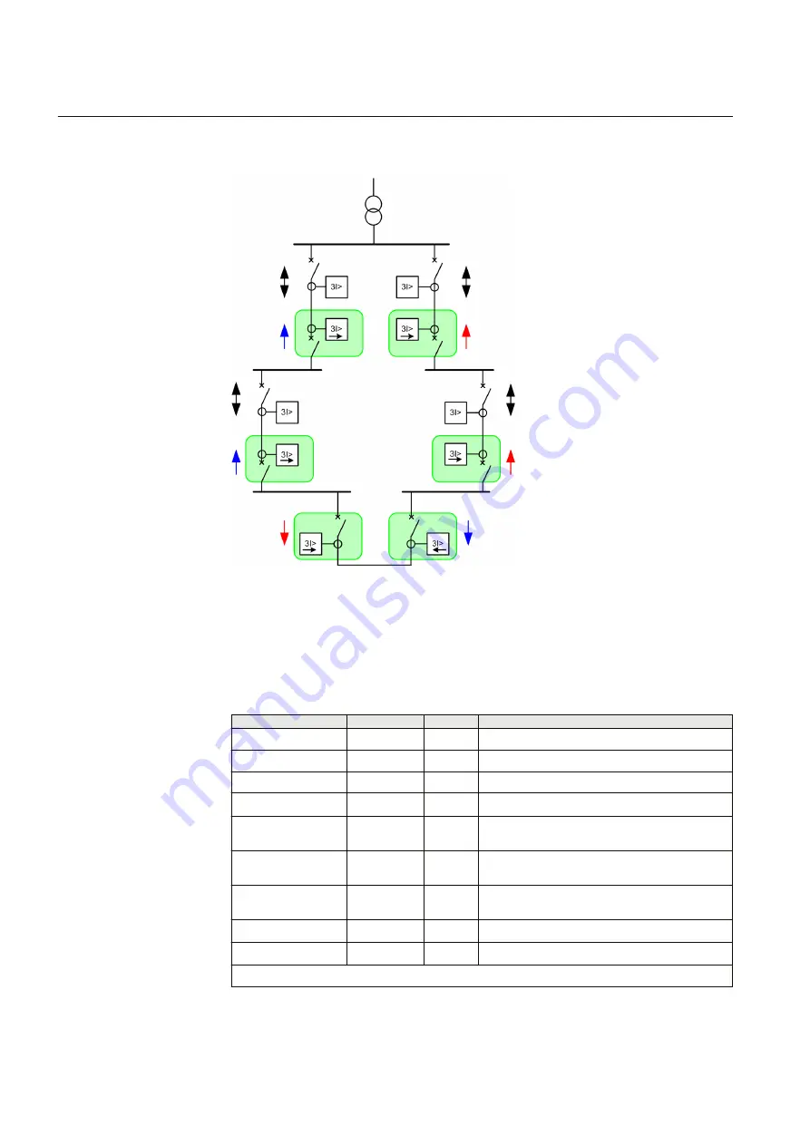 ABB RELION Series Technical Manual Download Page 246